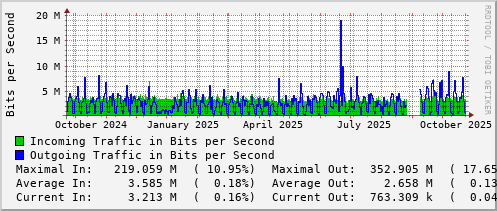 yearly-graph