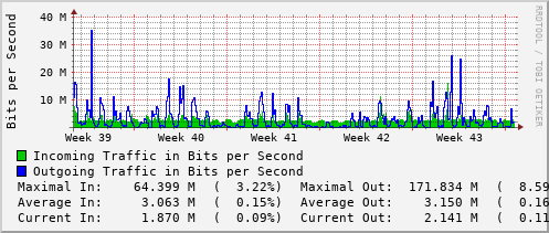 monthly-graph
