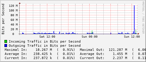 daily-graph