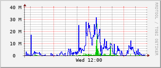 phr-rt-1902_po23 Traffic Graph