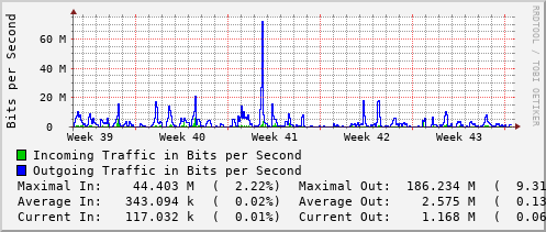 monthly-graph