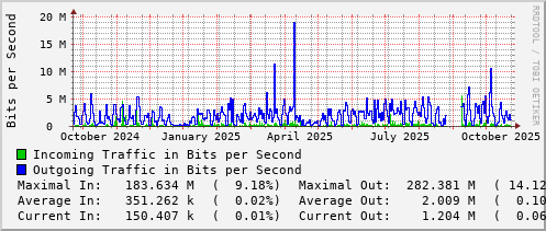 yearly-graph
