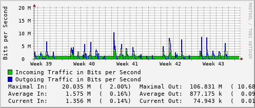 monthly-graph
