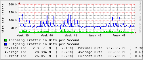 monthly-graph