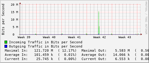monthly-graph