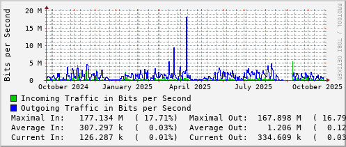 yearly-graph