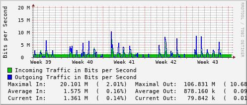 monthly-graph