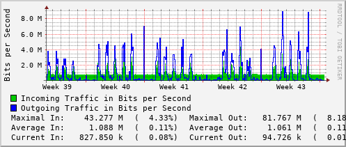 monthly-graph