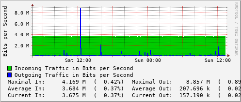 daily-graph