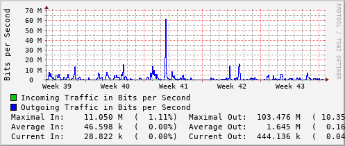 monthly-graph