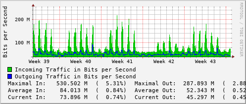 monthly-graph
