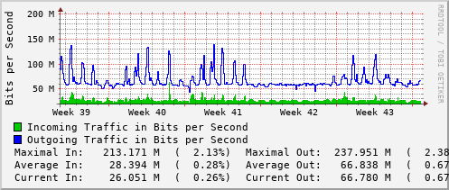 monthly-graph