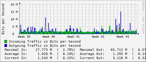monthly-graph