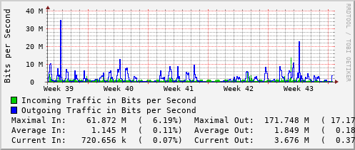 monthly-graph