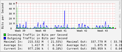 monthly-graph