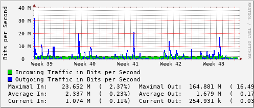 monthly-graph