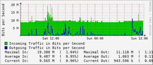 daily-graph
