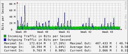 monthly-graph