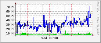 phr-rt-1902_te1_0_9 Traffic Graph