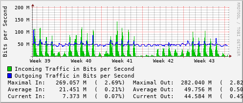 monthly-graph