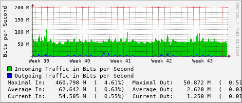 monthly-graph