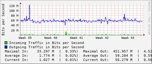 monthly-graph