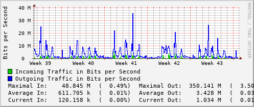 monthly-graph