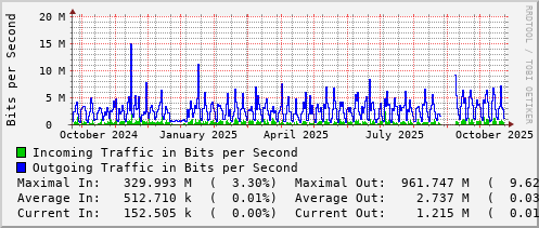 yearly-graph
