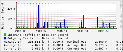 monthly-graph