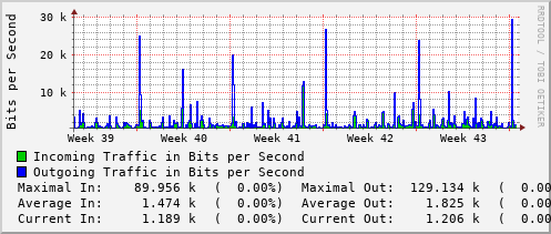 monthly-graph