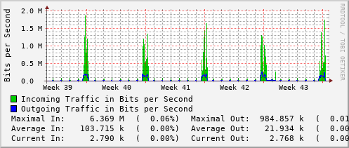 monthly-graph