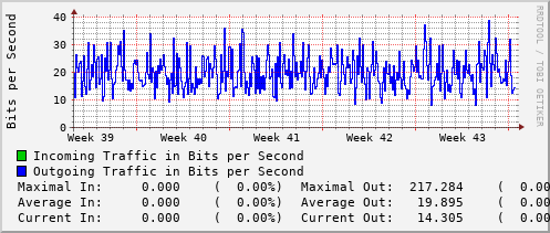 monthly-graph