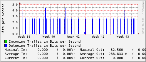monthly-graph