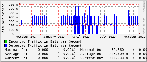 yearly-graph
