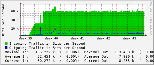 monthly-graph