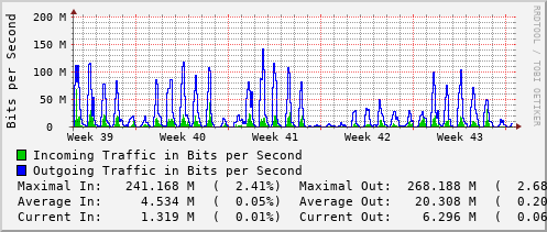 monthly-graph