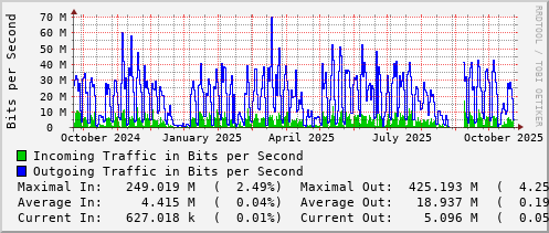 yearly-graph