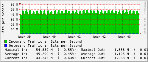 monthly-graph