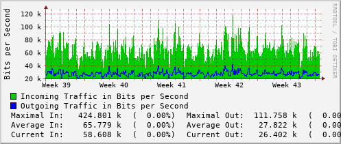 monthly-graph