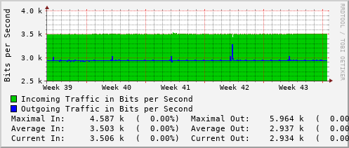 monthly-graph