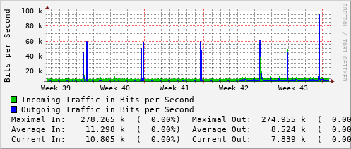 monthly-graph