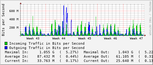 monthly-graph