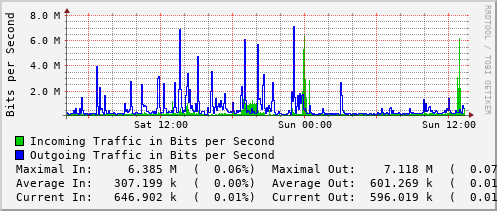 daily-graph