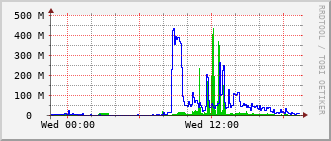 phy-rt-1002_te1_0_10 Traffic Graph