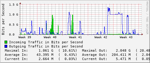 monthly-graph
