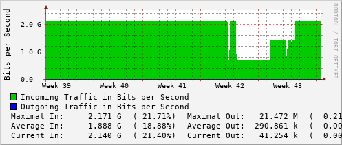 monthly-graph