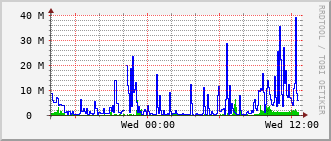 phy-rt-1002_te1_0_2 Traffic Graph
