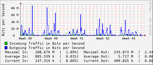 monthly-graph