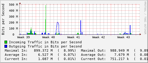 monthly-graph