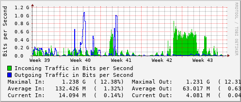 monthly-graph